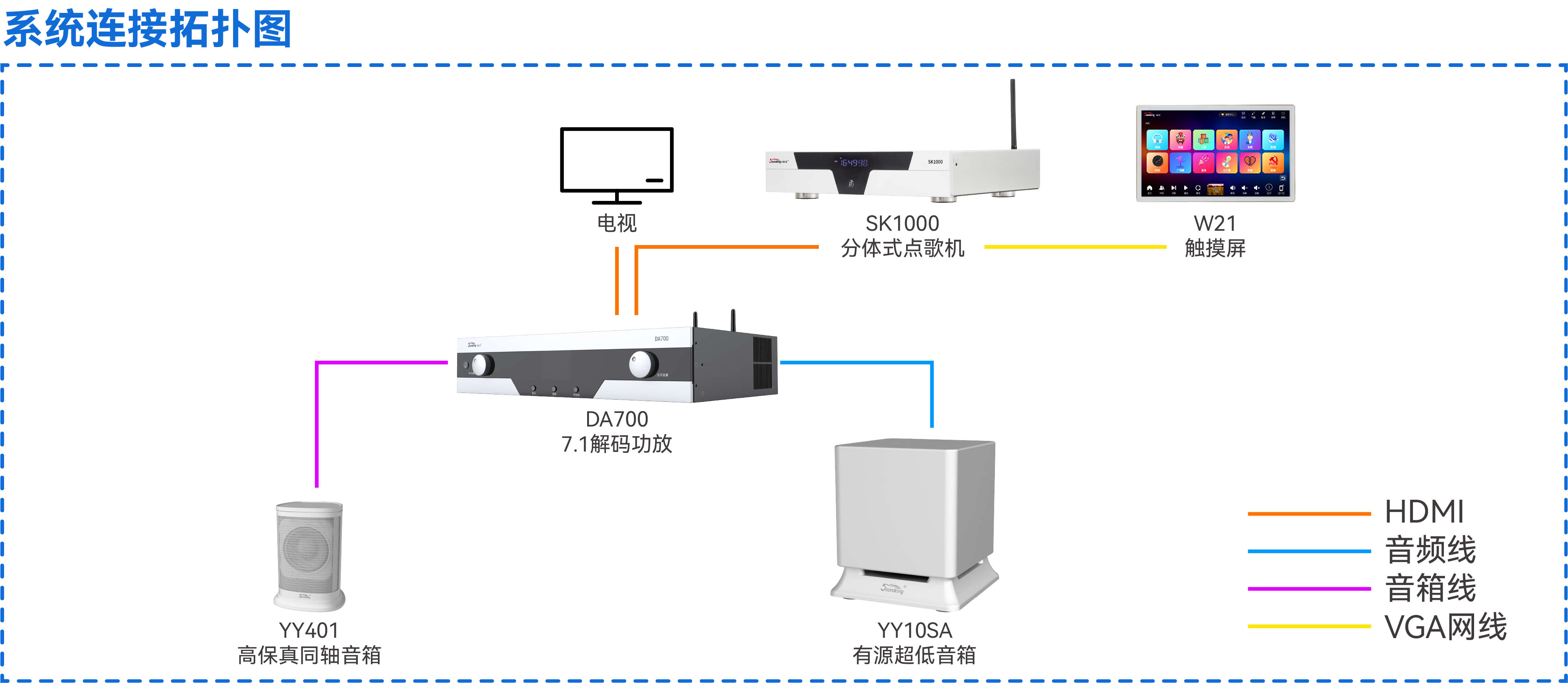 SK-L1000(7.1系统)